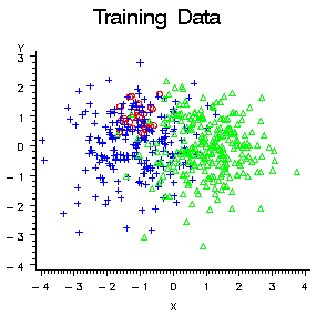 Training Data graph