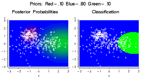 Adjusted blue priors