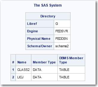 PROC DATASETS listing of SCHEMA2