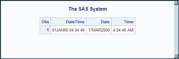PRINT Procedure Output for WORK.TEST Containing SAS Dates, Times, and Datetimes