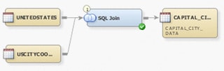 Sample SQL Job