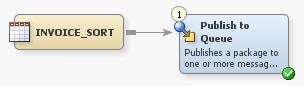 Sample Process Flow