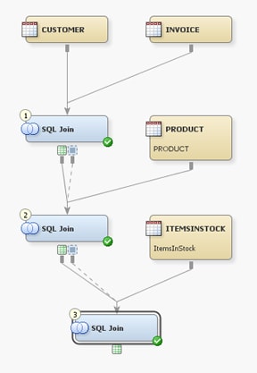 Sample Process Flow for an Auto-Join Process