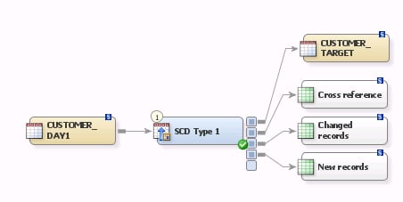 SCD Type 1 Loader Process Flow