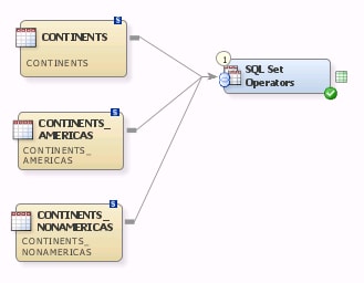 SQL Set Operators Process Flow