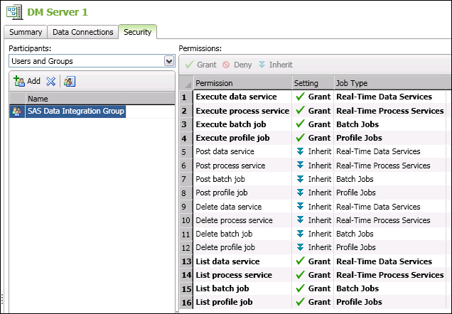 Granting List and Execute Permissions for Jobs, Services, and Profiles