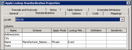 Options Selected on the Standardizations Tab