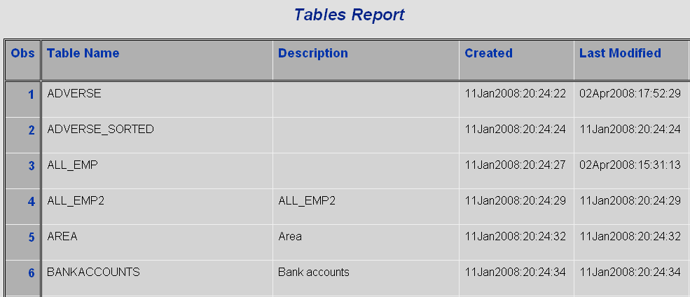 Tables Report