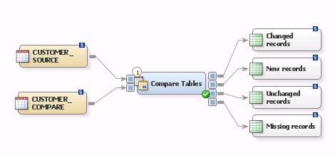 Compare Tables Process Flow