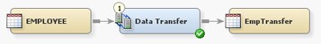 Sample Data Transfer Process Flow