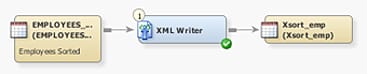 Sample Process Flow for an XML Writer Job