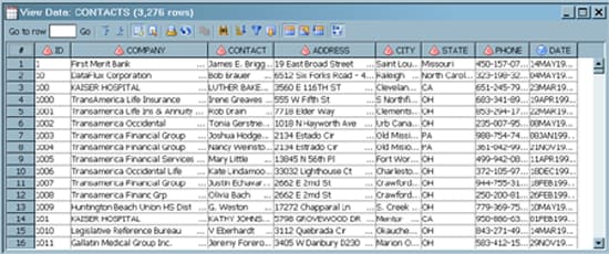 Source Data in the CONTACTS Table