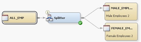 Splitter Process Flow Diagram