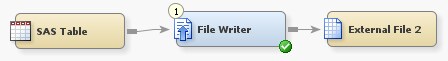 File Writer Process Flow