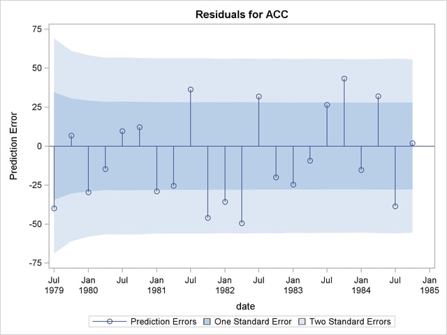 Residuals for the Time-Varying Regression Model