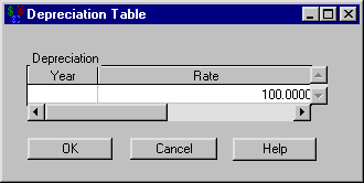 Depreciation Table Dialog Box
