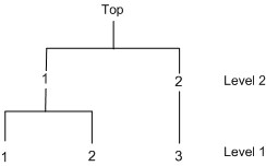 Decision Tree for Model Choice