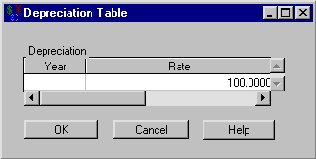 Depreciation Table Dialog Box
