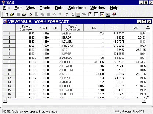 Forecast Data Set—Interleaved Format