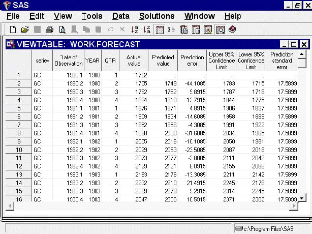 Forecast Data Set—Concatenated Format