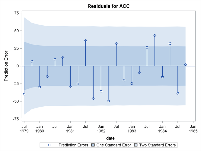 Residuals for the Time-Varying Regression Model