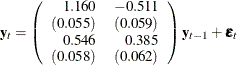 $\displaystyle  \mb {y} _ t = \left( \begin{array}{rr} 1.160 &  -0.511 \\ (0.055)& (0.059)\\ 0.546 &  0.385 \\ (0.058)& (0.062)\\ \end{array} \right) \mb {y} _{t-1} + \bepsilon _ t  $