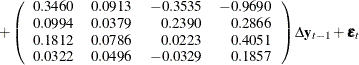 $\displaystyle  + \left( \begin{array}{rrrr} 0.3460 &  0.0913 &  -0.3535 &  -0.9690 \\ 0.0994 &  0.0379 &  0.2390 &  0.2866 \\ 0.1812 &  0.0786 &  0.0223 &  0.4051 \\ 0.0322 &  0.0496 &  -0.0329 &  0.1857 \\ \end{array} \right) \Delta \mb {y} _{t-1} + \bepsilon _ t  $