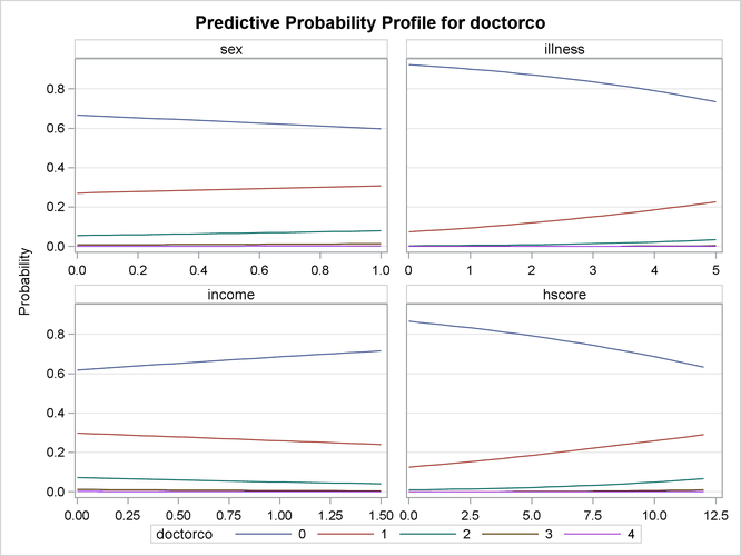 Profile Function of Predictive Probabilities