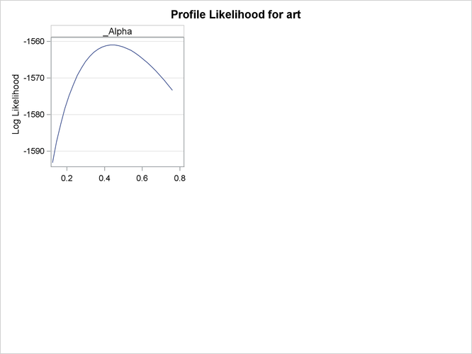 Profile Likelihood Functions cont.