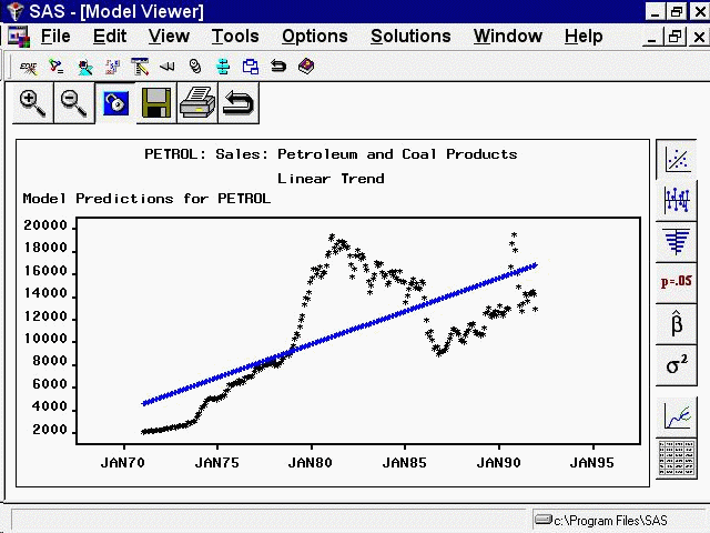 Linear Trend Model