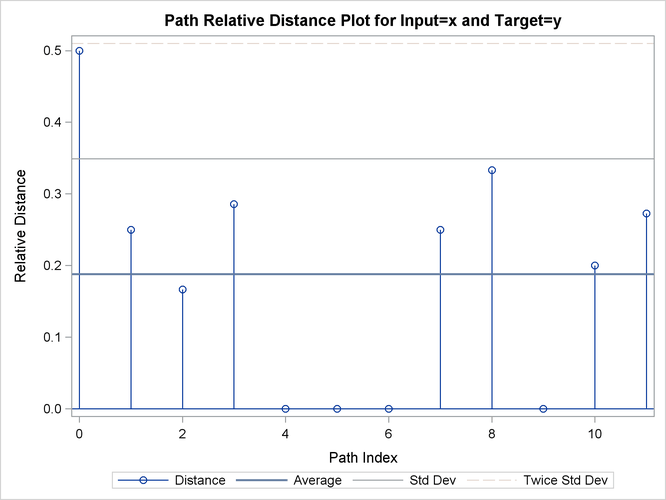Path Relative Distance Plot