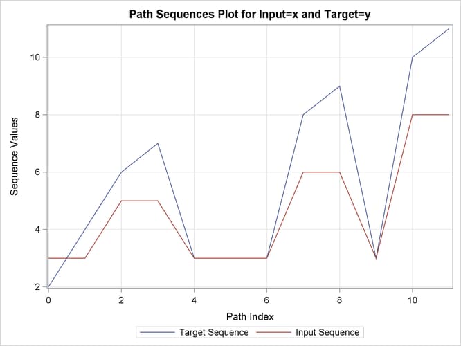 Path Sequences Plot