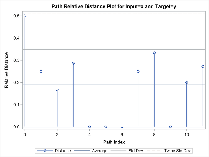 Path Relative Distance Plot