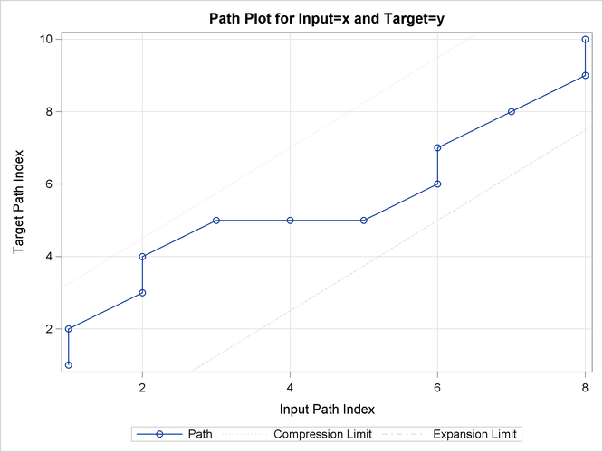 Path Plot with Warping Limits