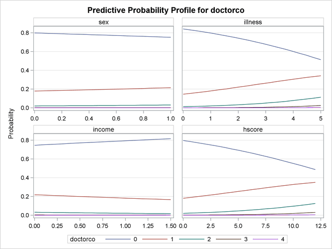 Profile Function of Predictive Probabilities