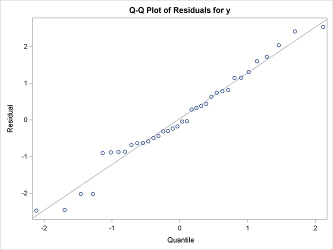 Q-Q Plot of Residuals