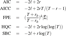 \begin{eqnarray*} \mbox{AIC} & = & -2\ell + 2r \\ \mbox{AICC}& = & -2\ell + 2rT/(T-r-1) \\ \mbox{FPE} & = & (\frac{T+r_ b}{T-r_ b})^{k}|\tilde{\Sigma }| \\ \mbox{HQC} & = & -2\ell + 2r\log (\log (T)) \\ \mbox{SBC} & = & -2\ell + r\log (T) \end{eqnarray*}