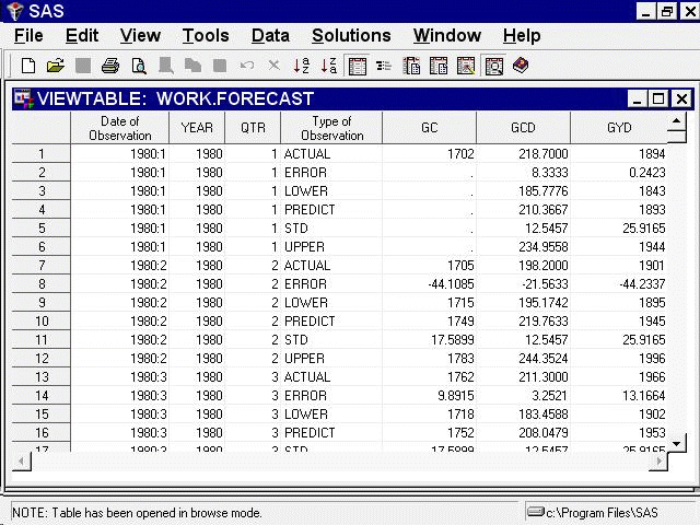 Forecast Data Set—Interleaved Format