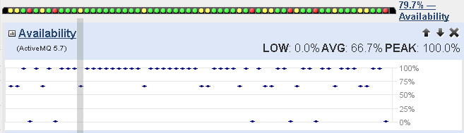 time slice example