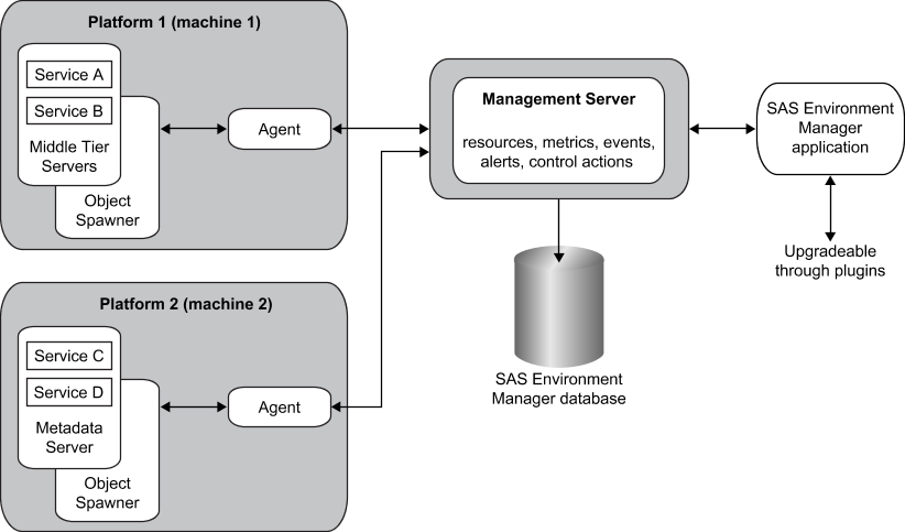 overview diagram