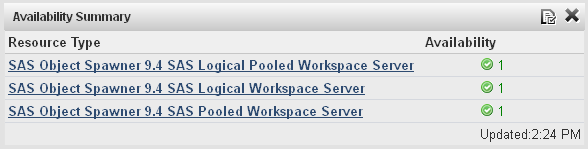 portlet with information displayed