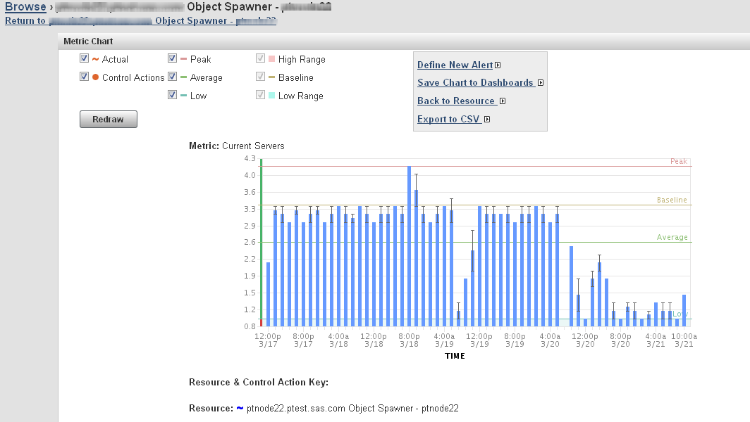 current servers chart