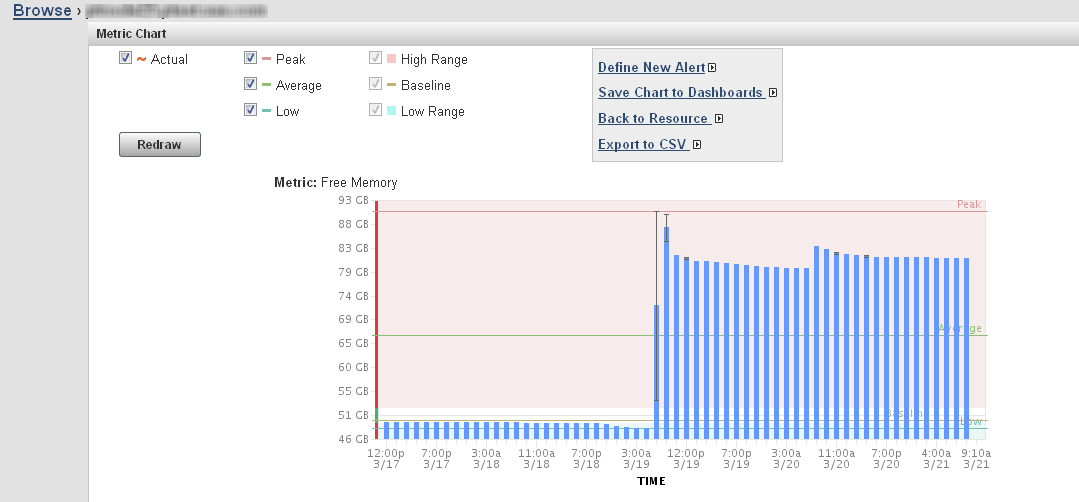 metric chart page