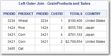 Left Outer Join - GrainProducts and Sales Table