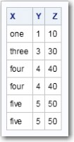 Content of numbers1 Table