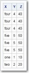 Content of numbers2 Table