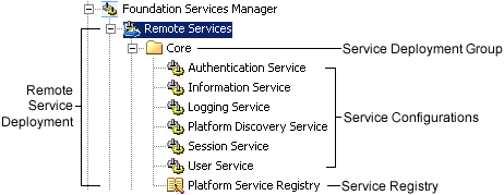 [SAS Foundation Services Deployment]