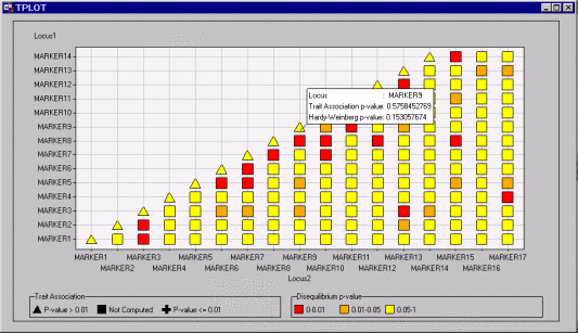 Results Window for TPLOT Macro