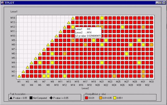 Results Window for TPLOT Macro