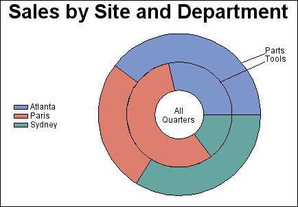 [donut chart]